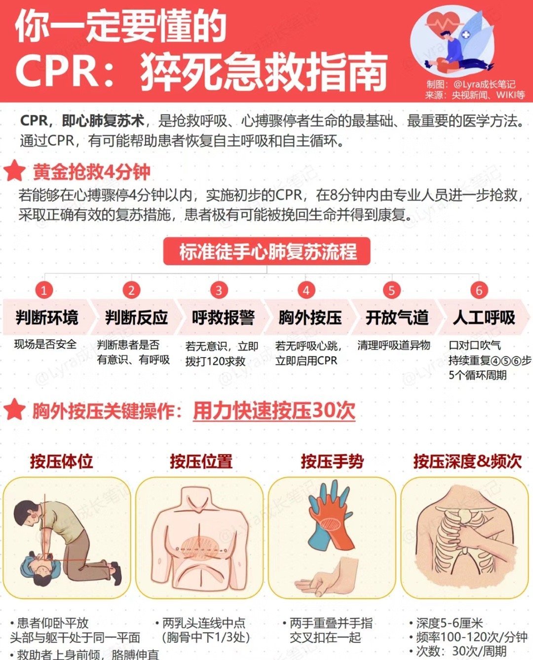 心跳骤停的家庭急救步骤与指南