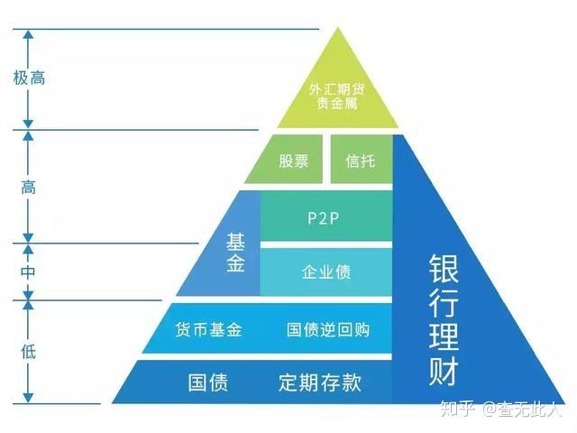 家庭理财，评估资产流动性与价值的关键策略