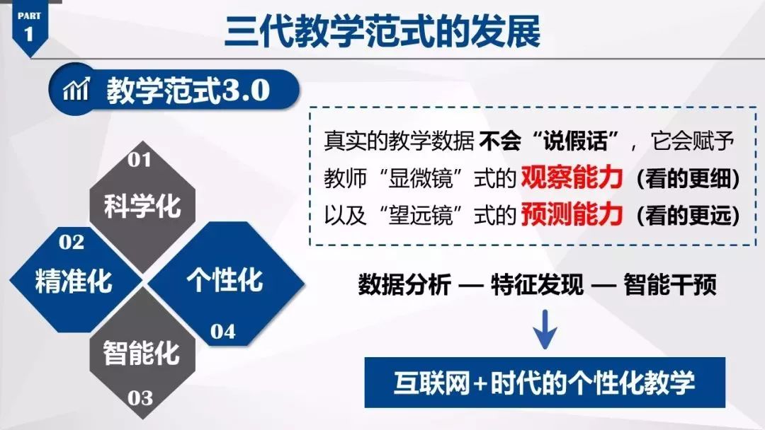 大数据引领教育教学内容精准化，重塑未来教育教学新篇章