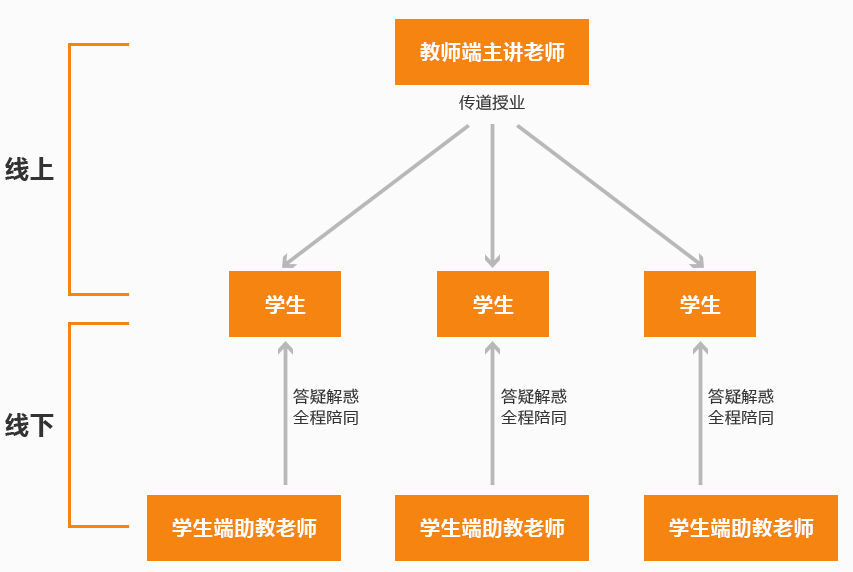 在线教育崛起与传统教育体系的融合之道