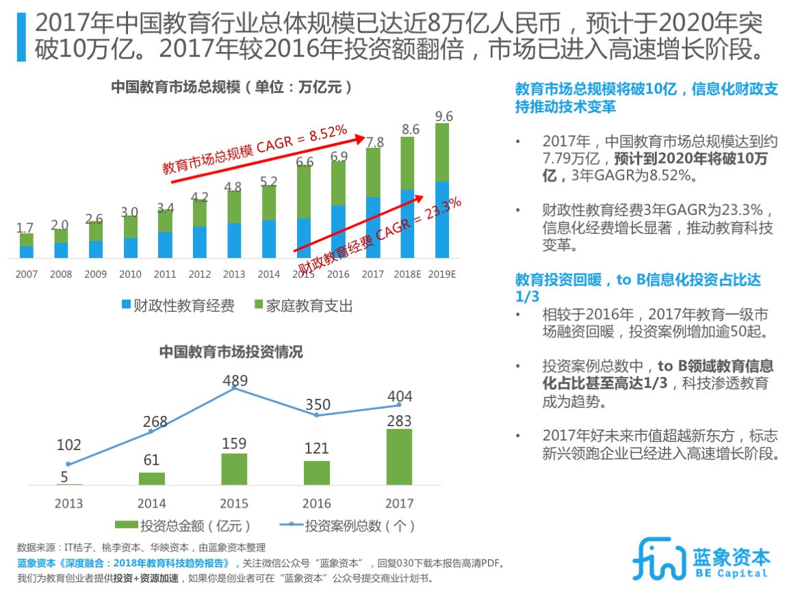 在线教育平台技术的创新与发展趋势展望