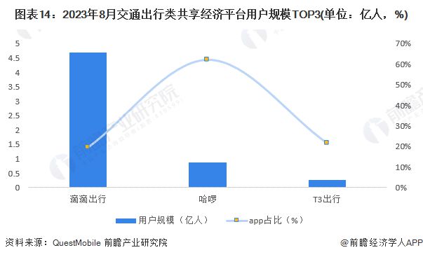 共享经济模式与经济波动应对之道