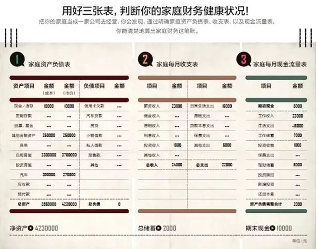 家庭理财规划，如何合理分配健康支出预算