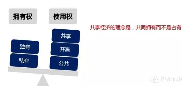 共享经济对企业管理模式的冲击与挑战