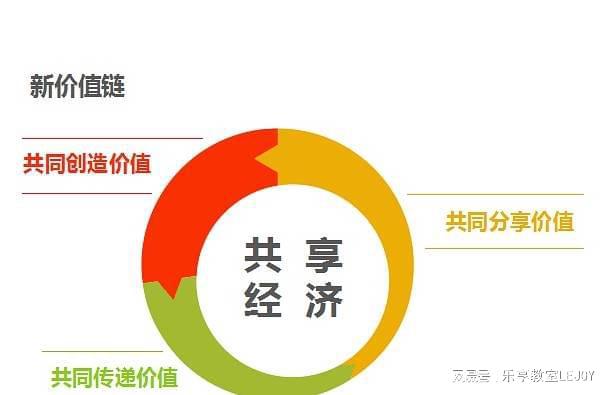 共享经济跨文化管理问题的应对策略