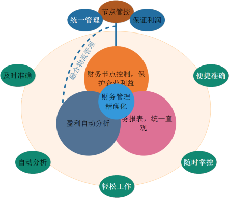 如何通过消费管理达成财务健康目标