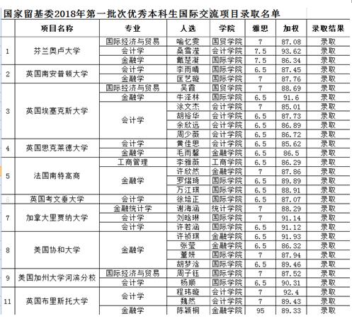 多元文化课程，提升学生全球竞争力的关键路径