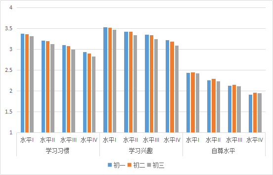 家庭教育对孩子学业成绩的影响探讨