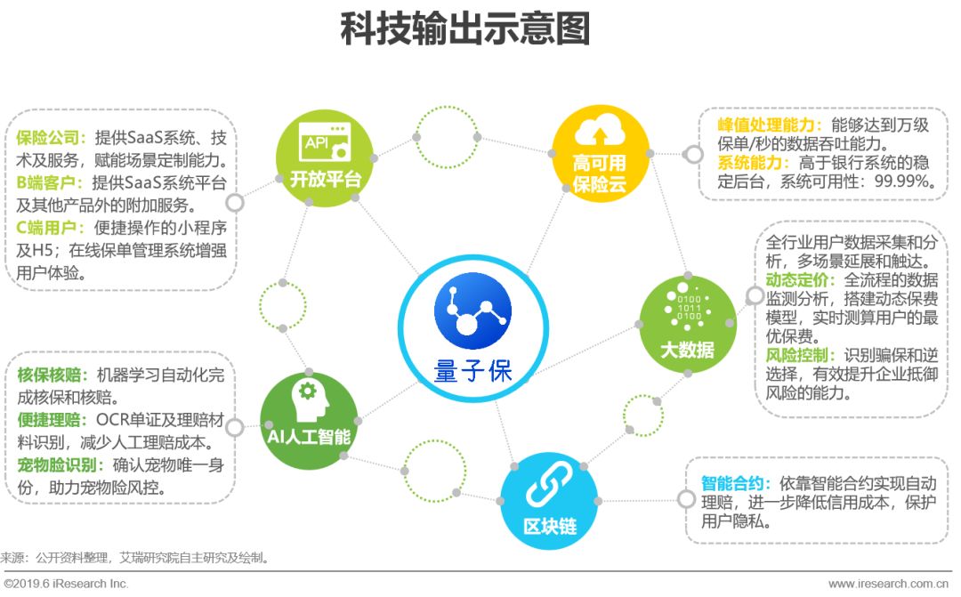 糖豆豆 第7页