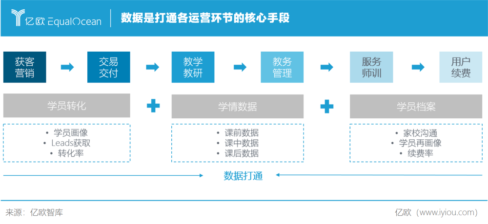 科技重塑教育评估模式，提升教学质量