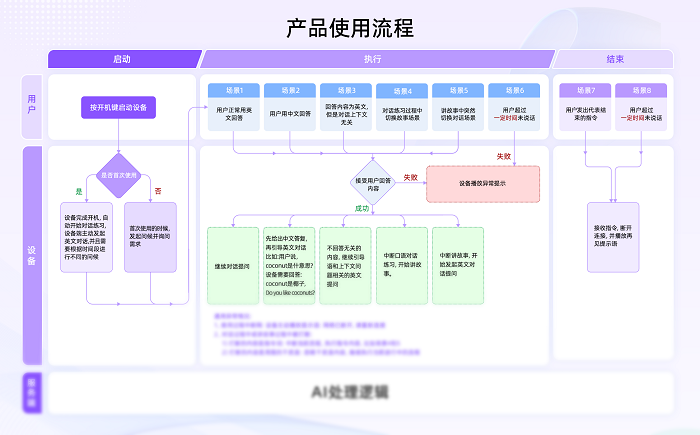 教育科技在个性化教育实施中的应用与支持