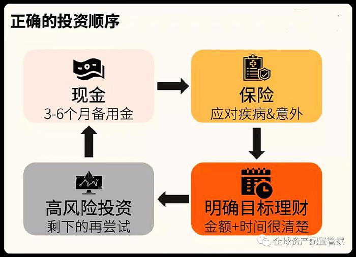 如何实现家庭资产的保值增值——理财策略分享