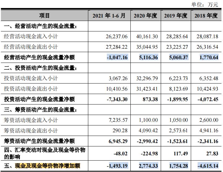 家庭理财，避免大额消费冲动策略