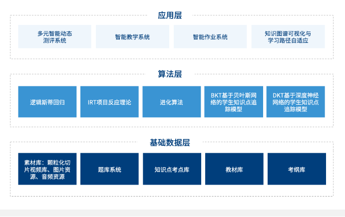 教育与科技融合推动个性化学习路径的创新革命