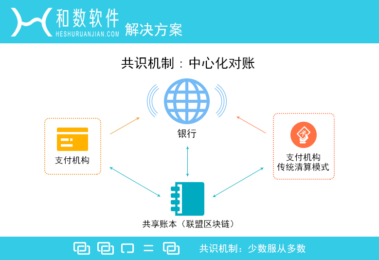 共享经济模式中的政策阻力破解之道