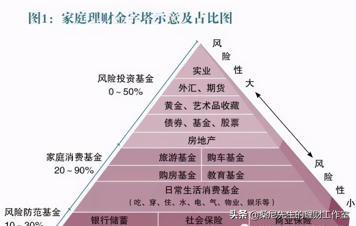 家庭教育在孩子理财意识培养中的重要性