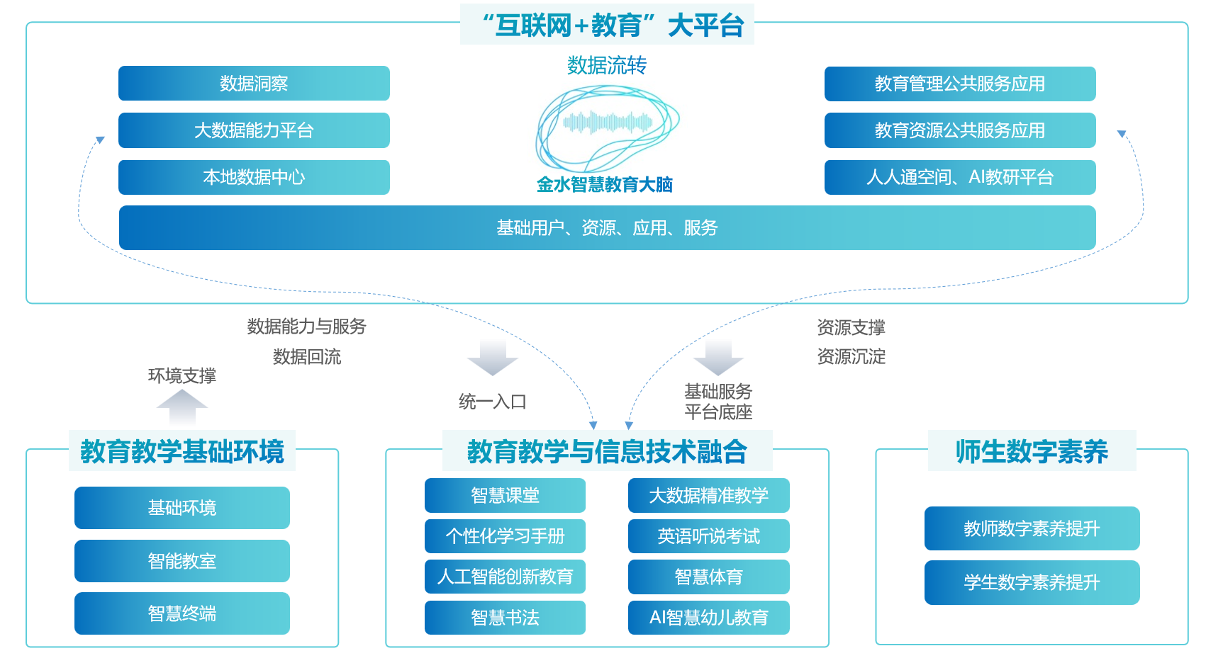 教育与科技融合，创新教学模式的推动力