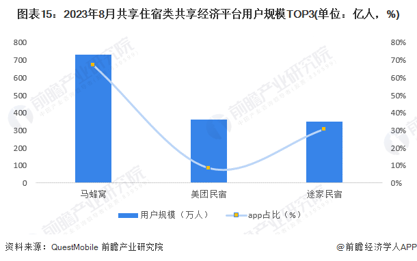 梁慕橙 第6页