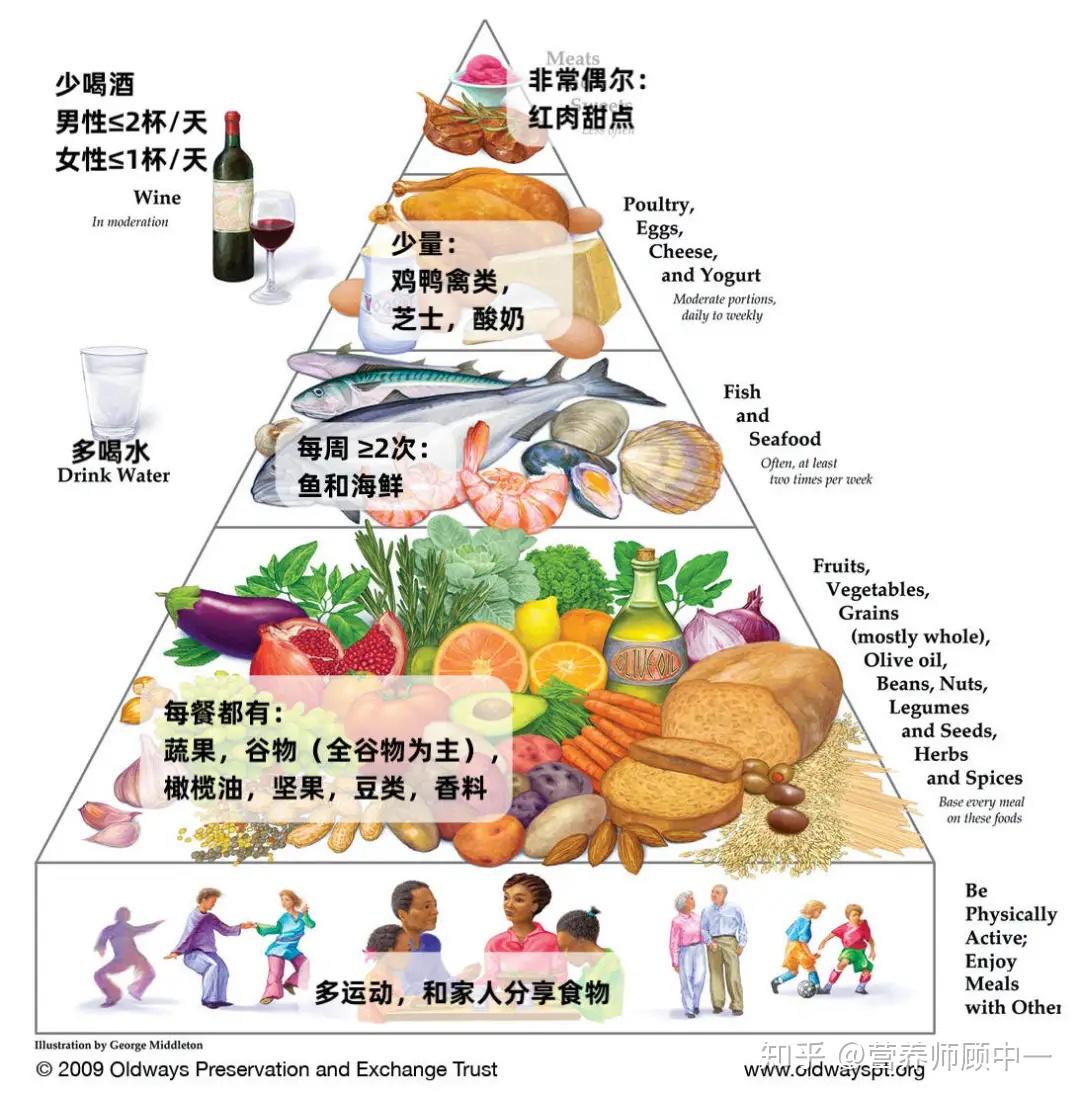 养生食谱在心脏病预防中的关键作用