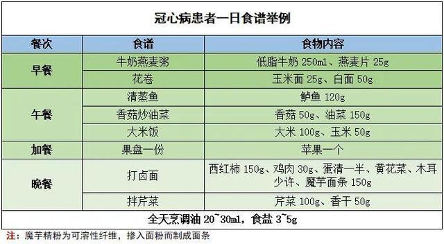 养生食谱，助你有效控制胆固醇水平