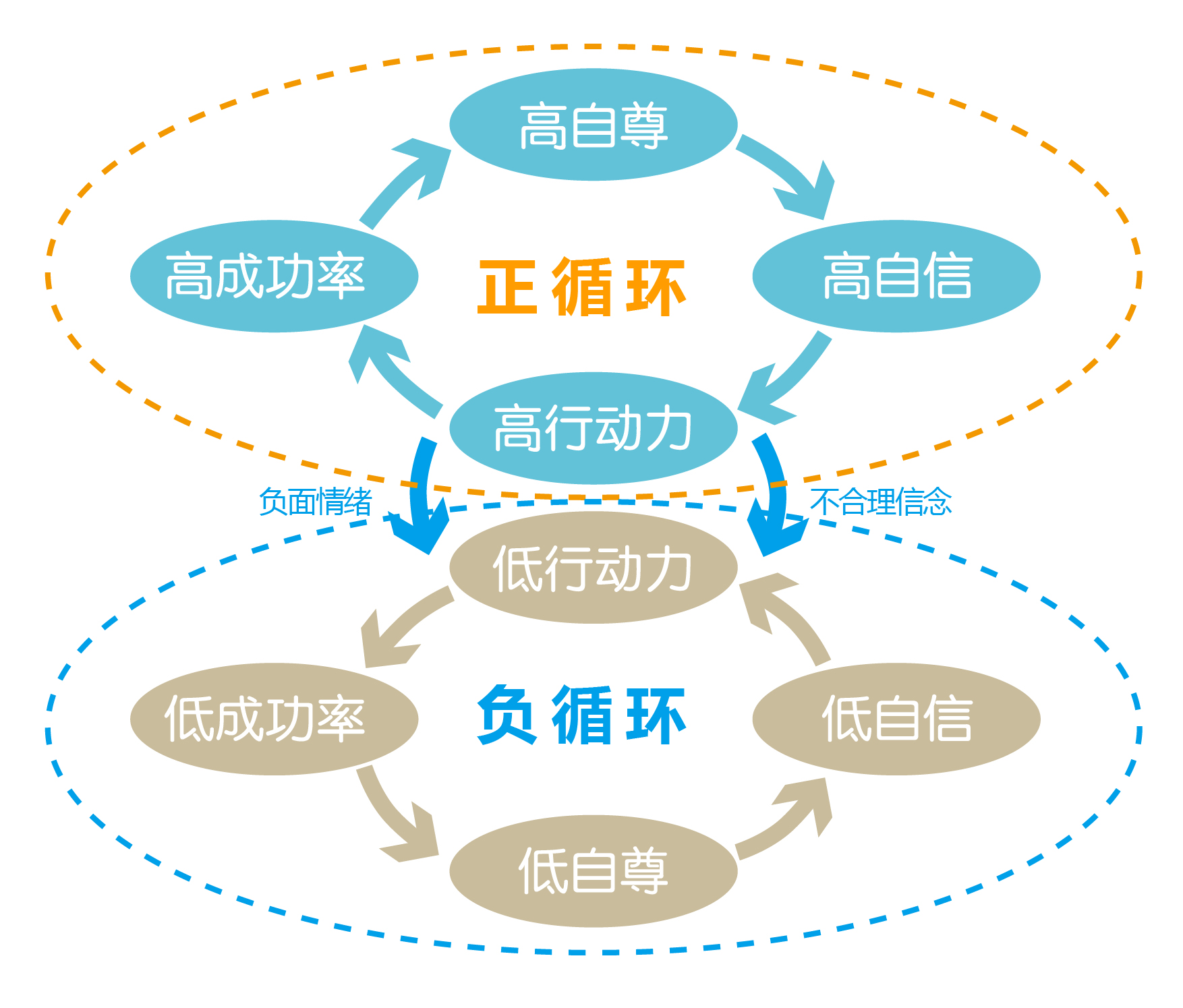 正向情绪助力身体健康提升之道