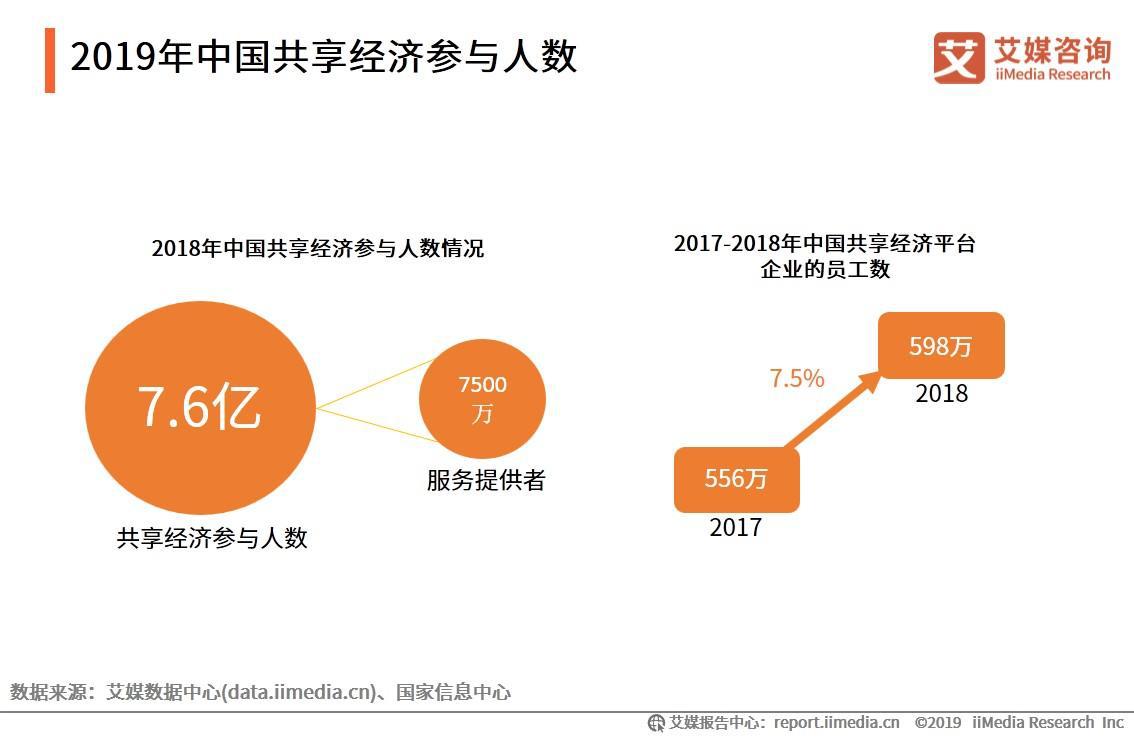 共享经济对社区经济的影响深度解析