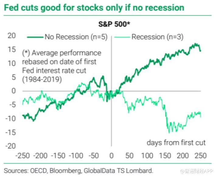 美联储降息对股市的影响，利好还是利空？深度解读