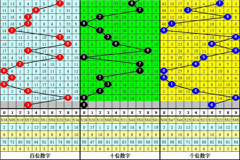 探究排列3数字和值的奥秘