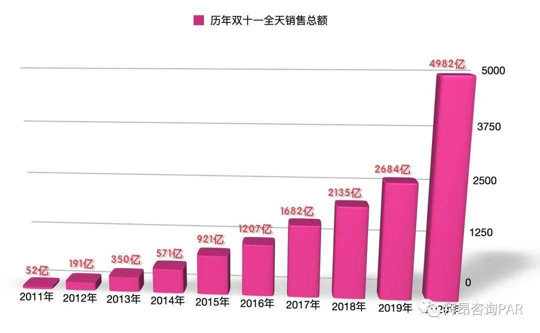 双十一狂欢购物节，电商平台销售额盛宴开启