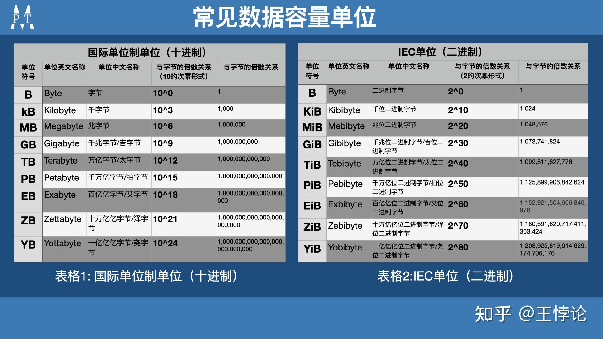 MB的多重定义及其实践应用探索