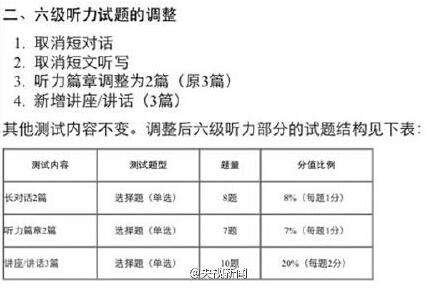 英语六级考试及格线、标准及其重要性解析