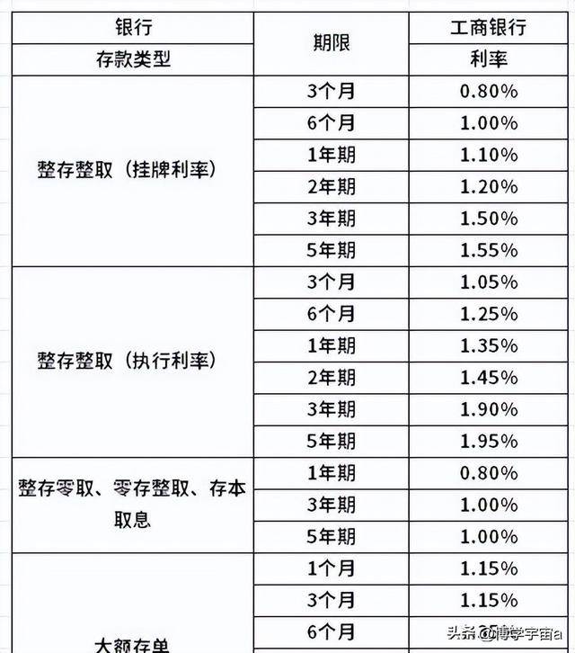 2024年存款利率最新概览及分析，一览表揭示趋势与变化