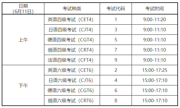 六级考试报名官网入口详细介绍