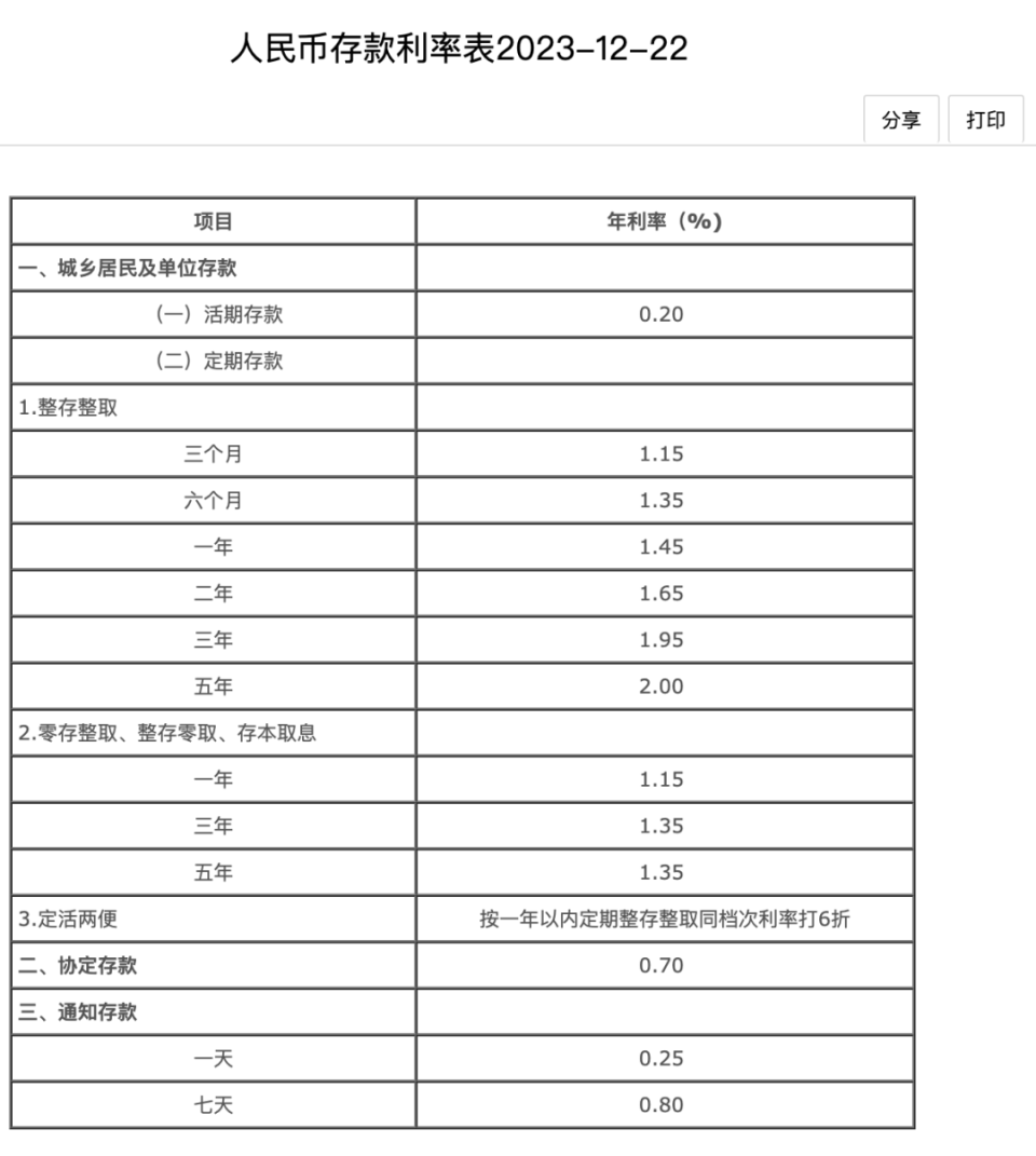 2024年存款利率最新动态，趋势、影响与应对策略全解析