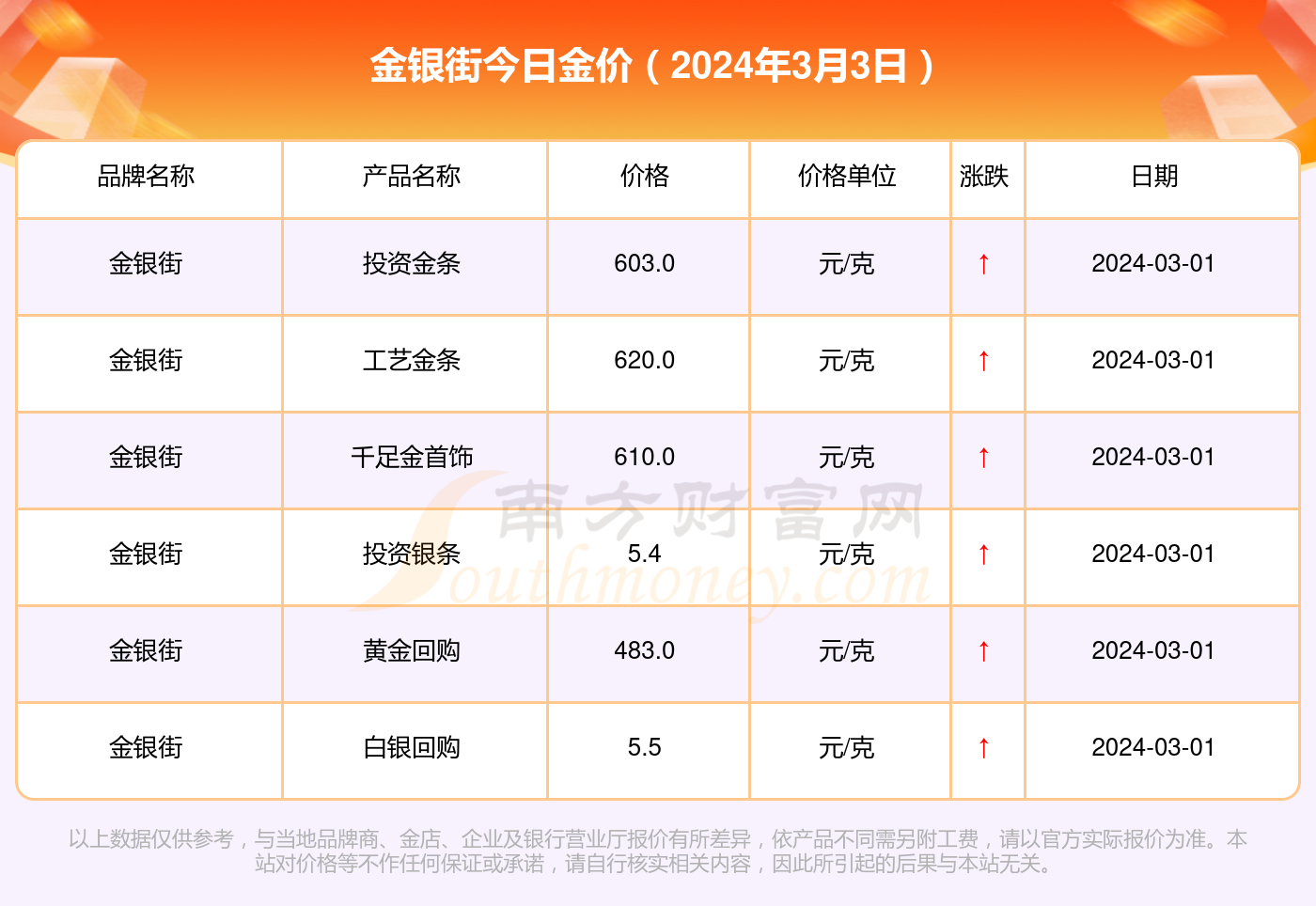 王安忆 第4页