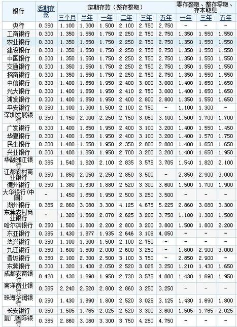 存款利率计算器，理解与应用指南