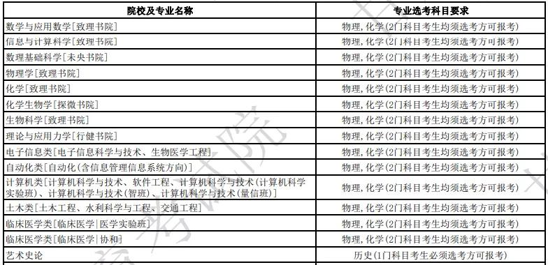 新高考背景下2024年物理试卷题型分布分析与展望