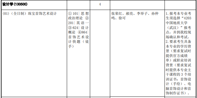 中国地质大学本科专业目录详解