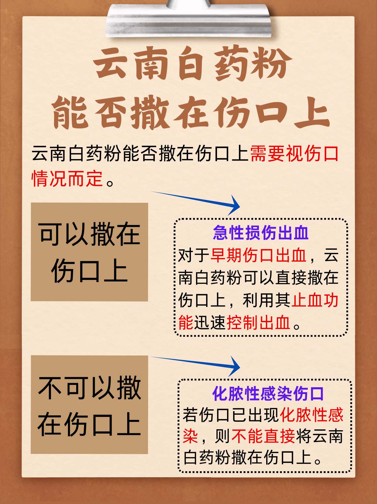 云南白药粉使用指南，直接撒在伤口上的深度解析及注意事项