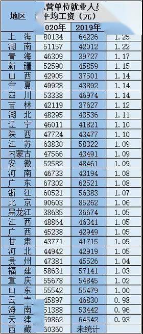 奥地利工资水平深度解析