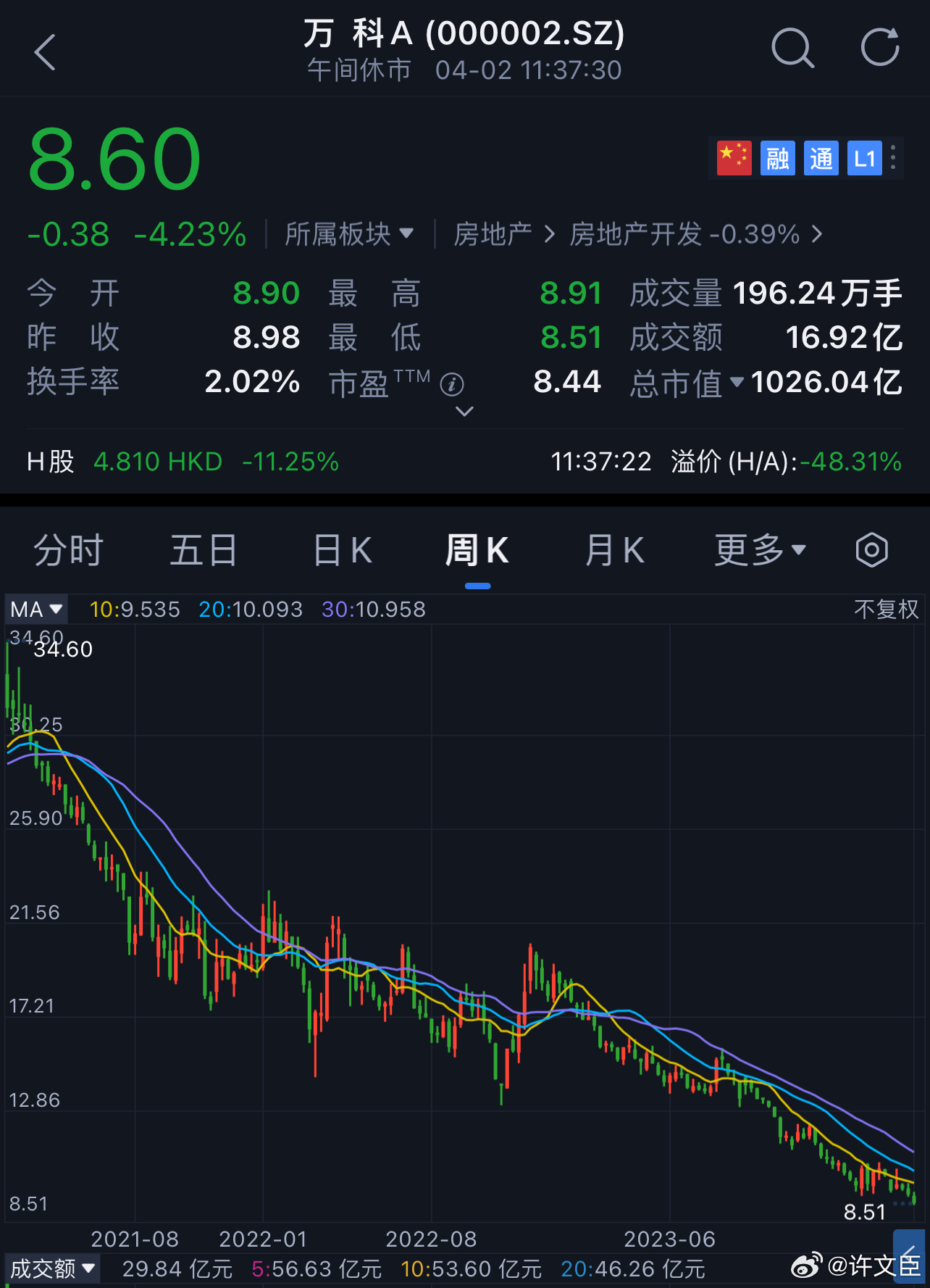 万科股票深度解析及未来前景展望