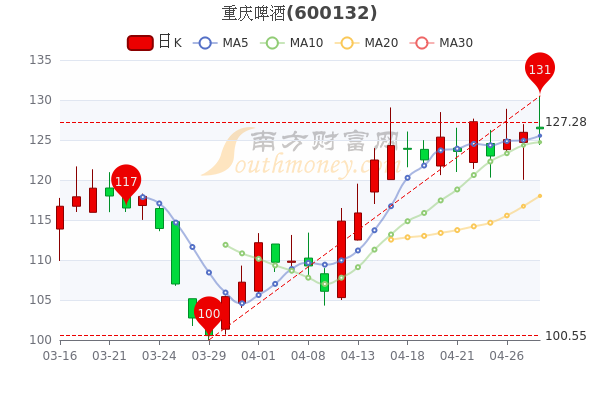 重庆啤酒股份股票行情全面解析