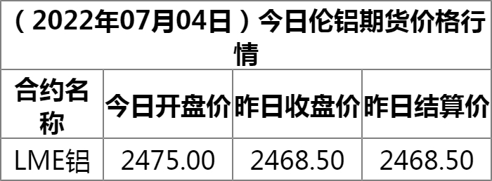 今日铝价行情深度解析