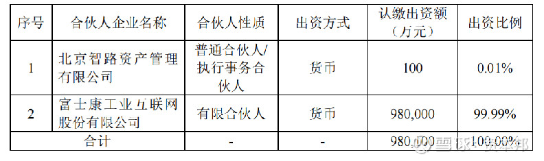 工业富联大股东背景揭秘，影响及未来展望