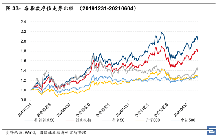 科创50ETF发行价格深度解析