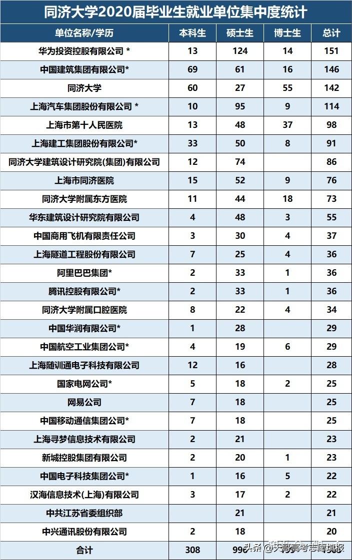 同济大学，历史与时代交相辉映的卓越学府