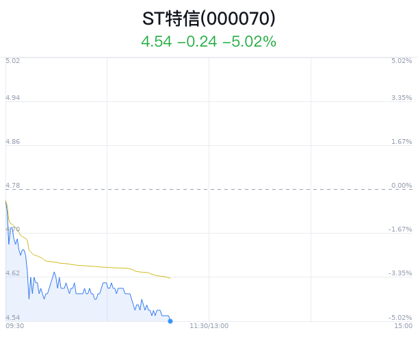 ST特信借壳最新动态，企业转型关键步骤及前景展望