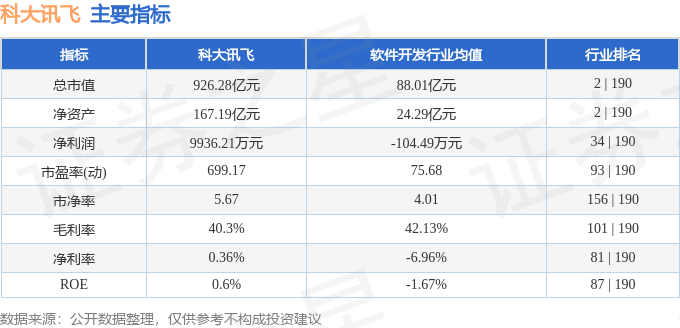 科大讯飞股票代码，中国智能科技领军力量的探索之旅