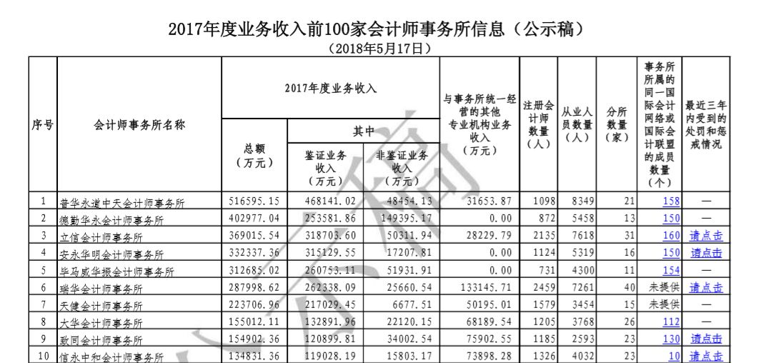 普华永道中天会计师事务所招聘启幕，诚邀英才加入！