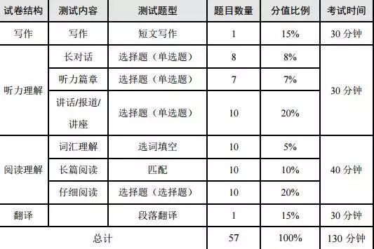 六级分数赋分制度全面解析